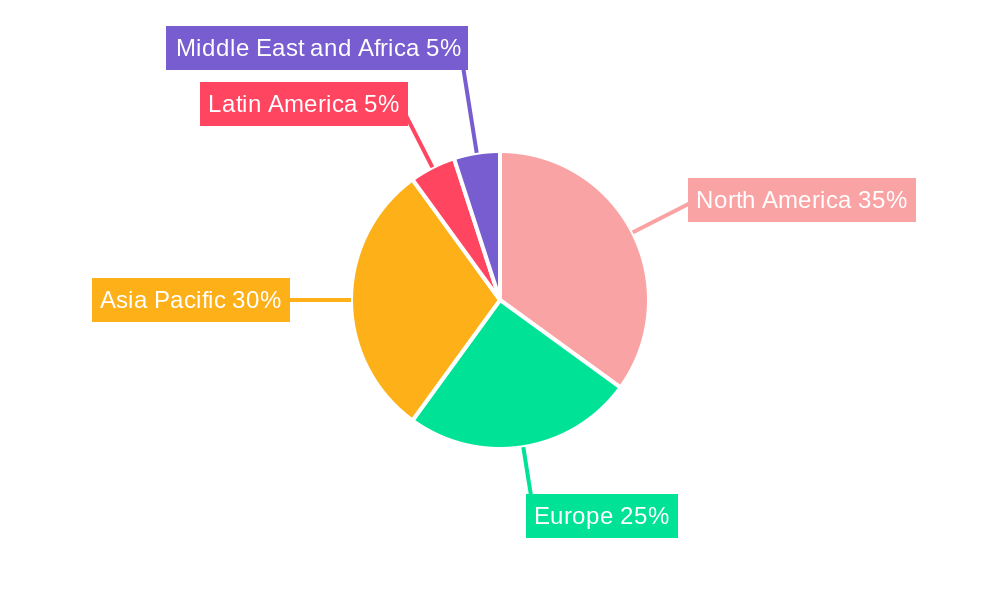 Amphibious Aircraft Market Market Share by Region - Global Geographic Distribution