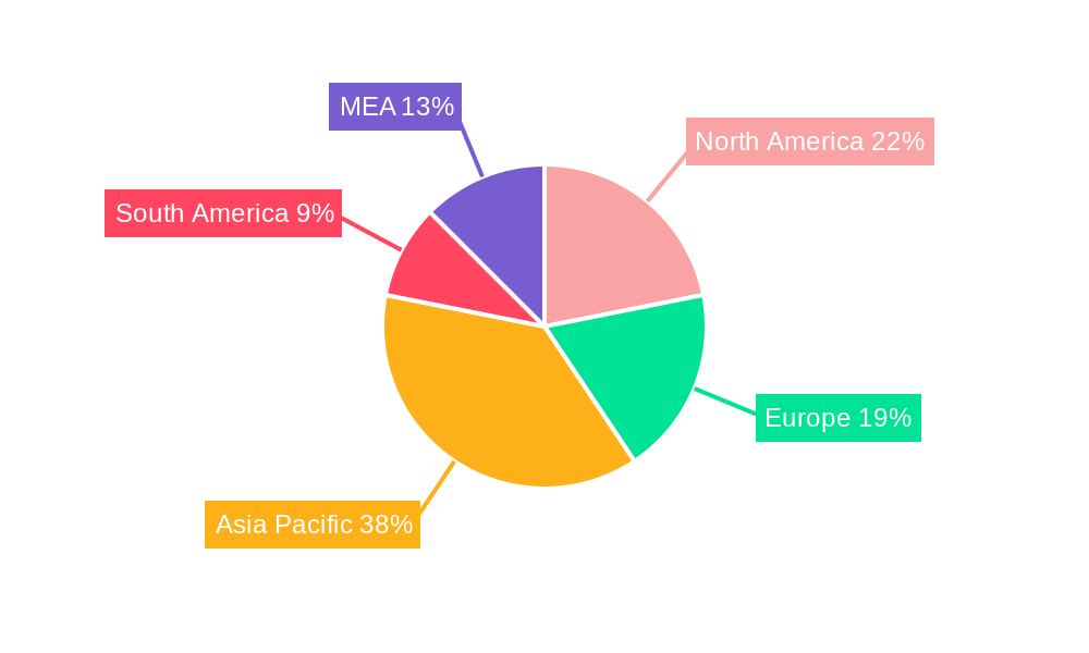Anti-block Additives Industry Market Share by Region - Global Geographic Distribution