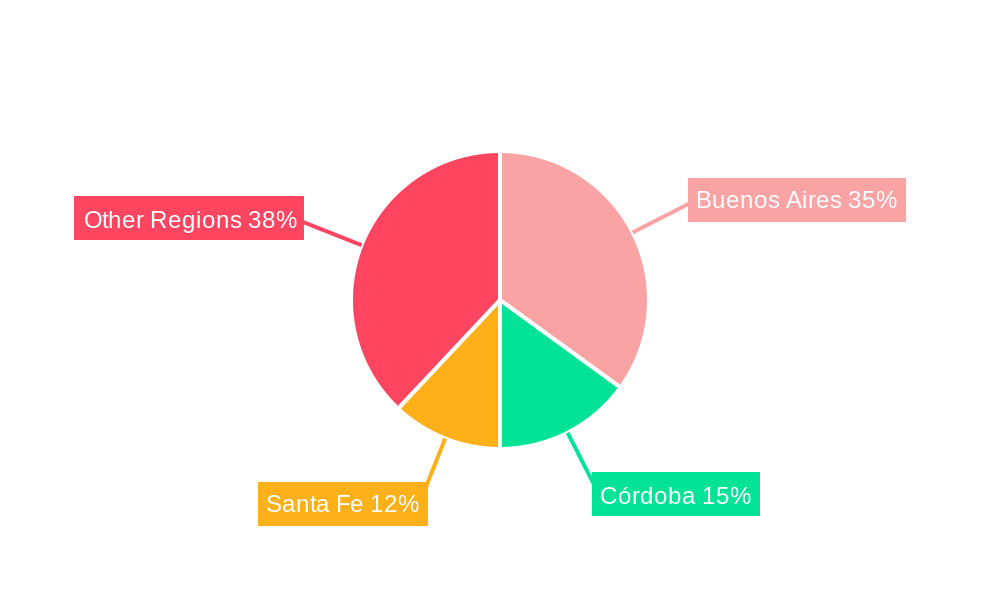 Argentina Lubricants Market Market Share by Region - Global Geographic Distribution