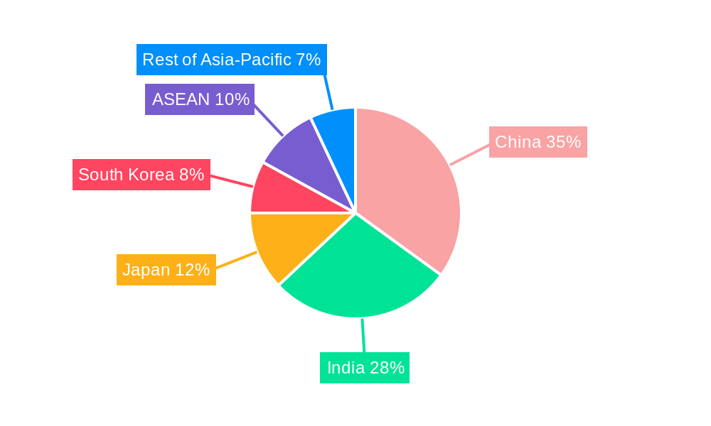 Asia Cement Market Market Share by Region - Global Geographic Distribution