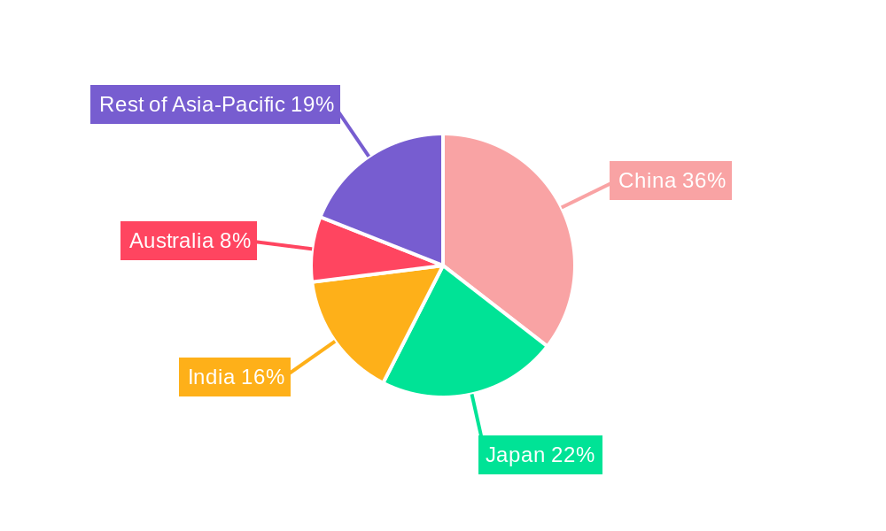 Asia-Pacific Algae Protein Market Market Share by Region - Global Geographic Distribution