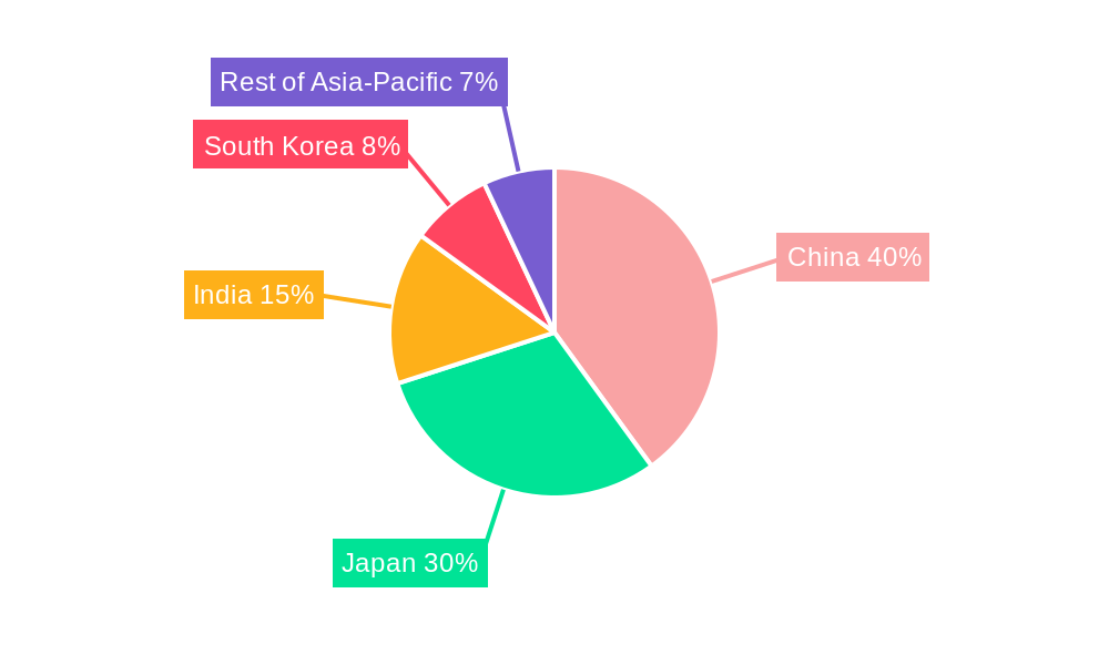 Asia-Pacific Amusement Parks Market Market Share by Region - Global Geographic Distribution