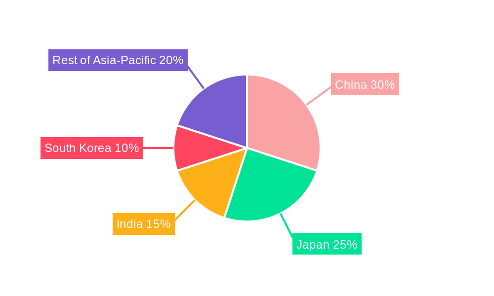 Asia-Pacific Arts Promoters Market Market Share by Region - Global Geographic Distribution