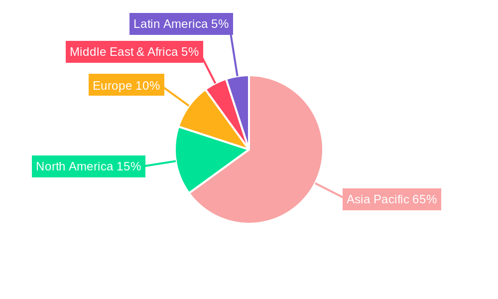 Asia Pacific Beauty Fridges Market  Market Share by Region - Global Geographic Distribution
