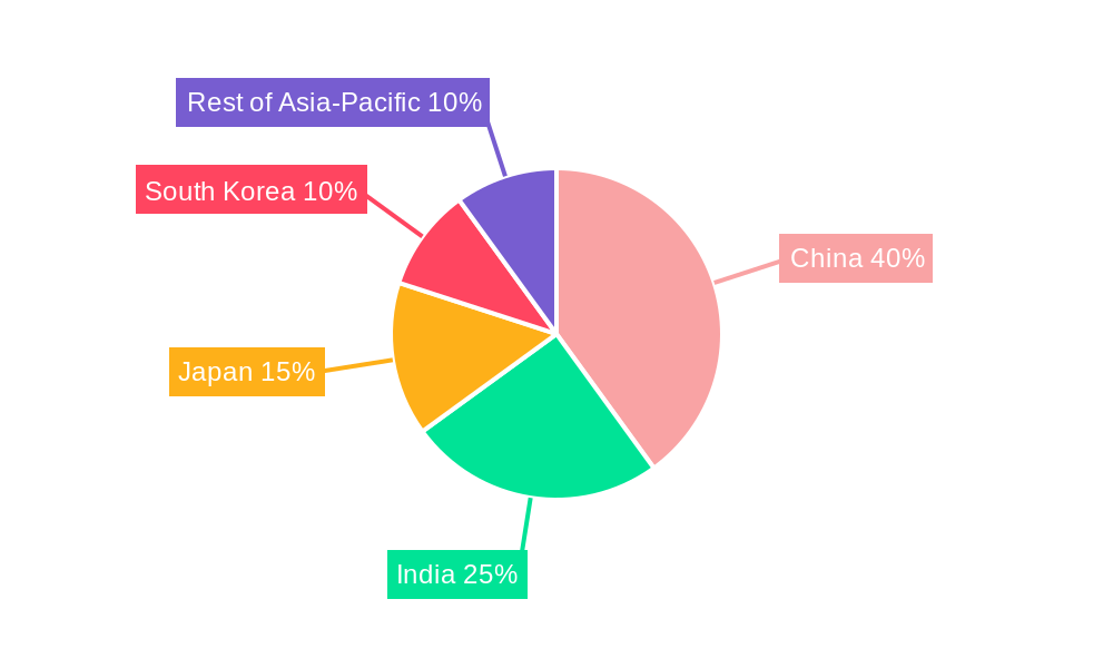 Asia-Pacific Bio-ethanol Market Market Share by Region - Global Geographic Distribution