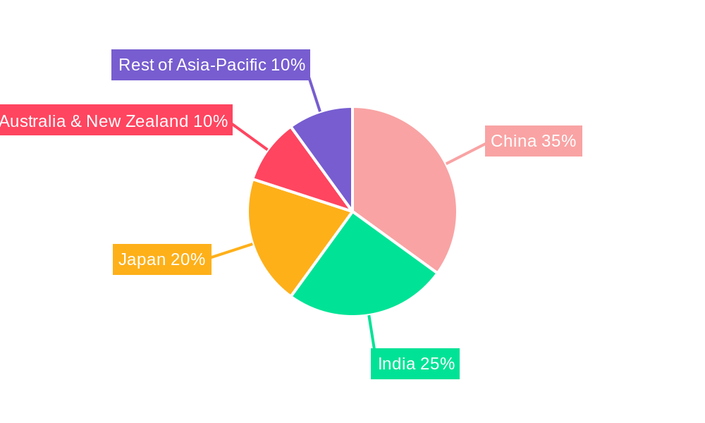 Asia-Pacific CDMO Market Market Share by Region - Global Geographic Distribution