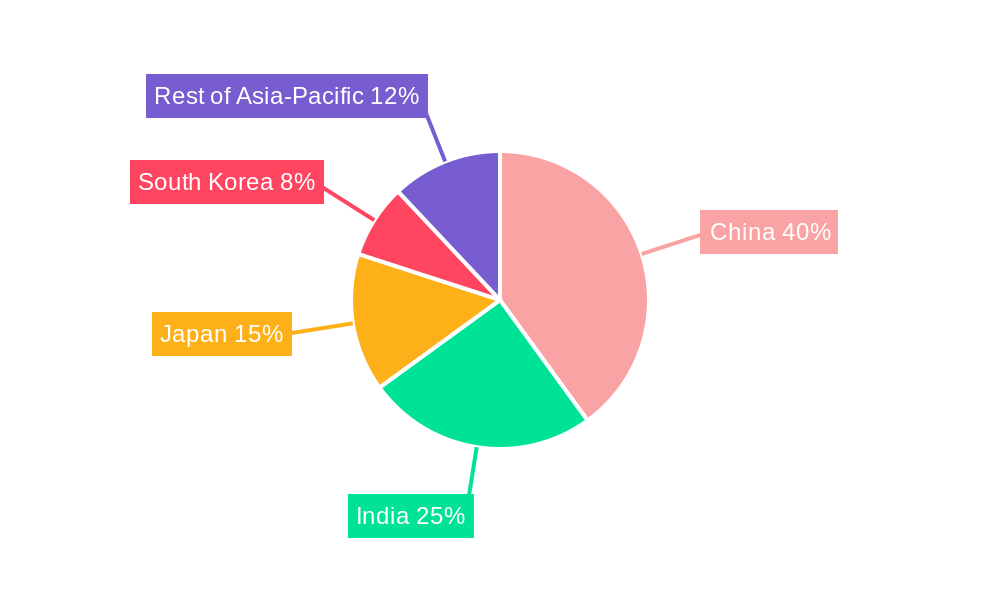 Asia-Pacific Choline Chloride Market  Market Share by Region - Global Geographic Distribution