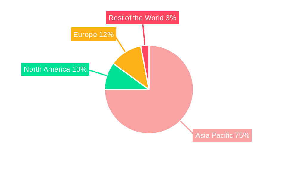Asia-Pacific Connected Cars Industry Market Share by Region - Global Geographic Distribution
