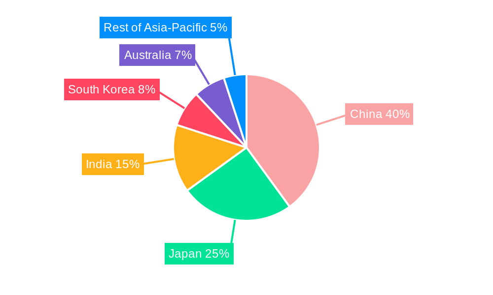 Asia Pacific Cycling Wear Industry Market Share by Region - Global Geographic Distribution