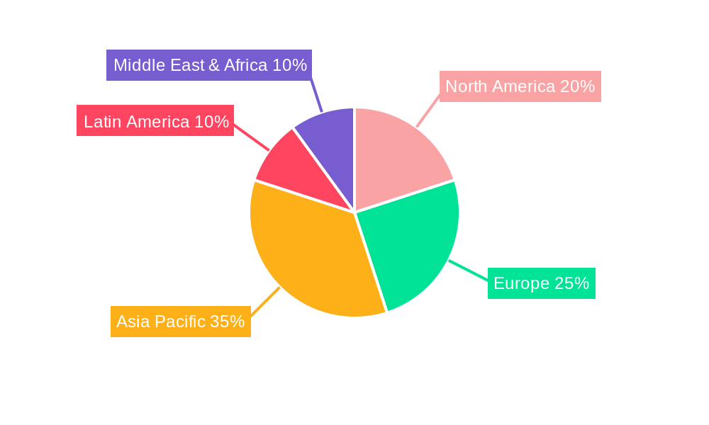 Asia Pacific Dog Food Market Market Share by Region - Global Geographic Distribution