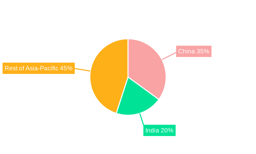 Asia Pacific Feed Phytogenics Market Market Share by Region - Global Geographic Distribution