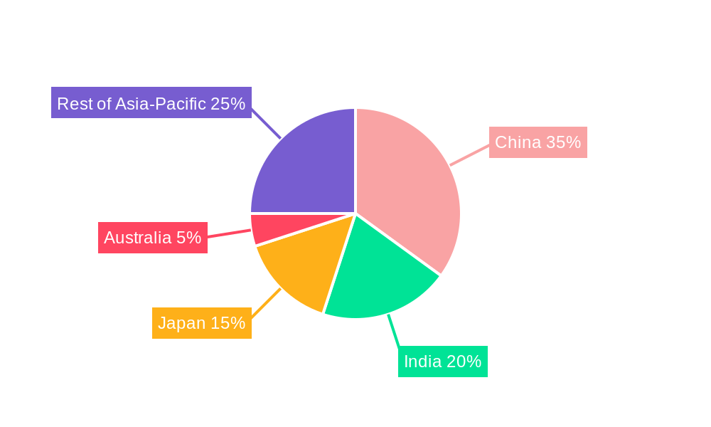 Asia-Pacific Jeans Market Market Share by Region - Global Geographic Distribution