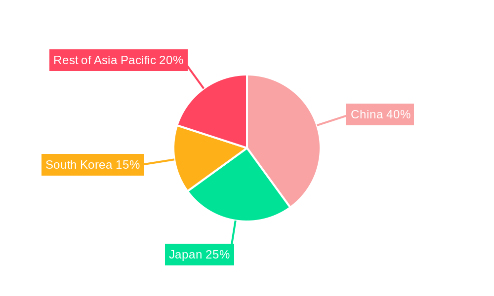 Asia Pacific Logic IC Market Market Share by Region - Global Geographic Distribution