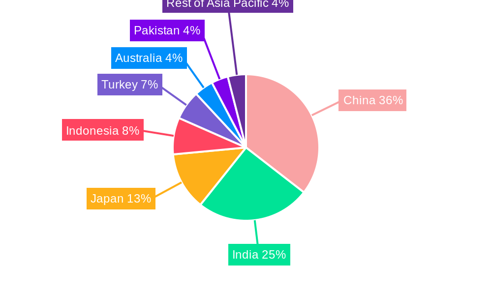 Asia Pacific Orange Industry Market Share by Region - Global Geographic Distribution