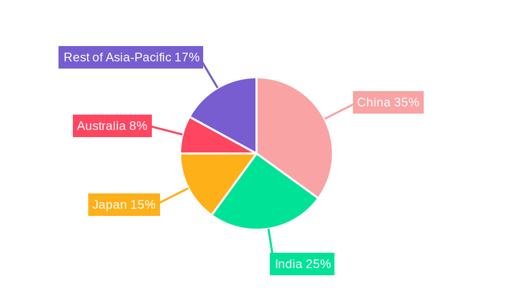 Asia-Pacific School Furniture Market Market Share by Region - Global Geographic Distribution