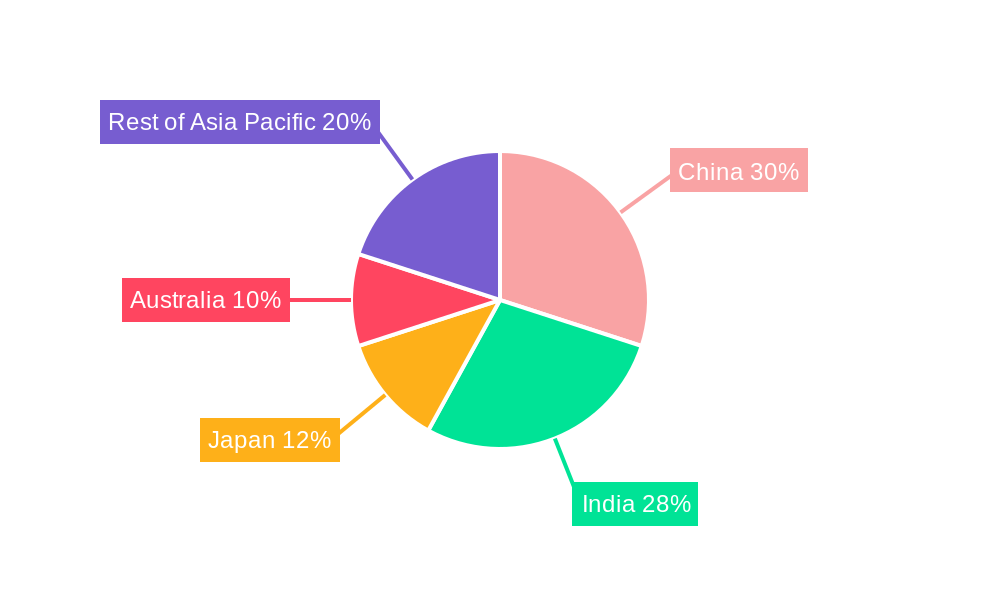 Asia Pacific Silage Additives Market Market Share by Region - Global Geographic Distribution