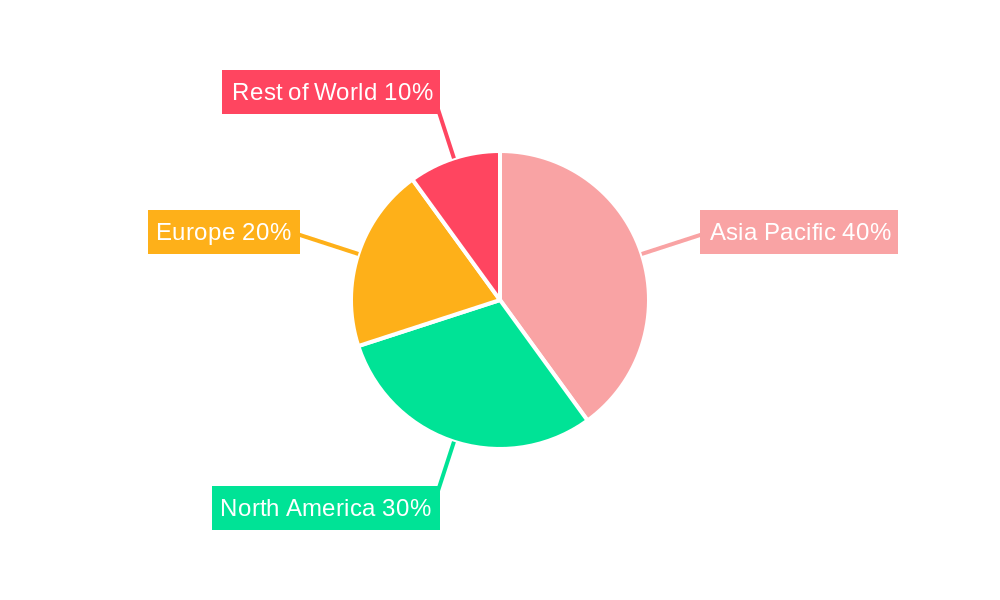 Asia-Pacific Small Satellite Industry Market Share by Region - Global Geographic Distribution