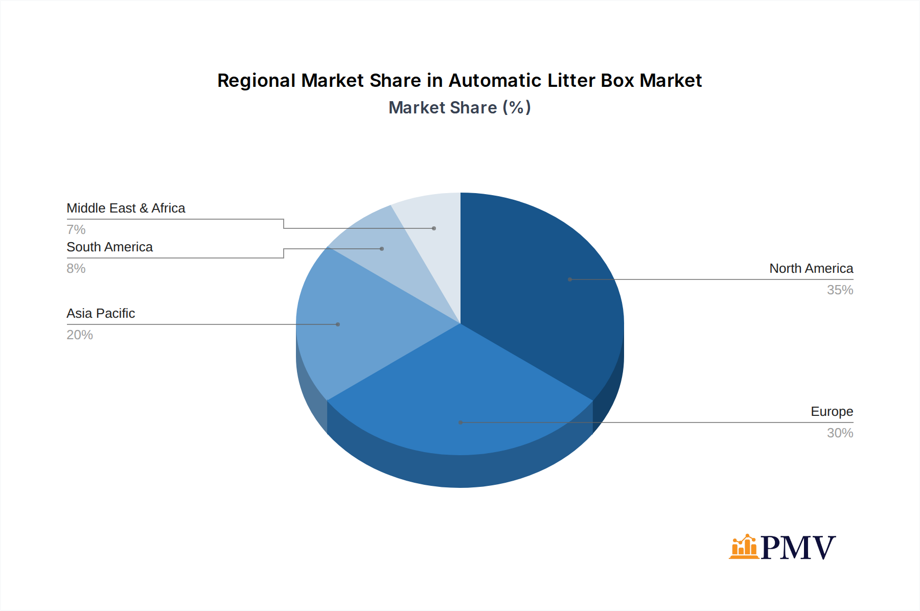 Automatic Litter Box Market Share by Region - Global Geographic Distribution