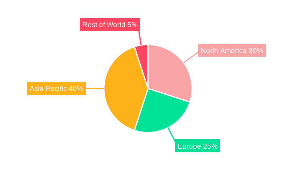 Automotive AHSS Market Market Share by Region - Global Geographic Distribution