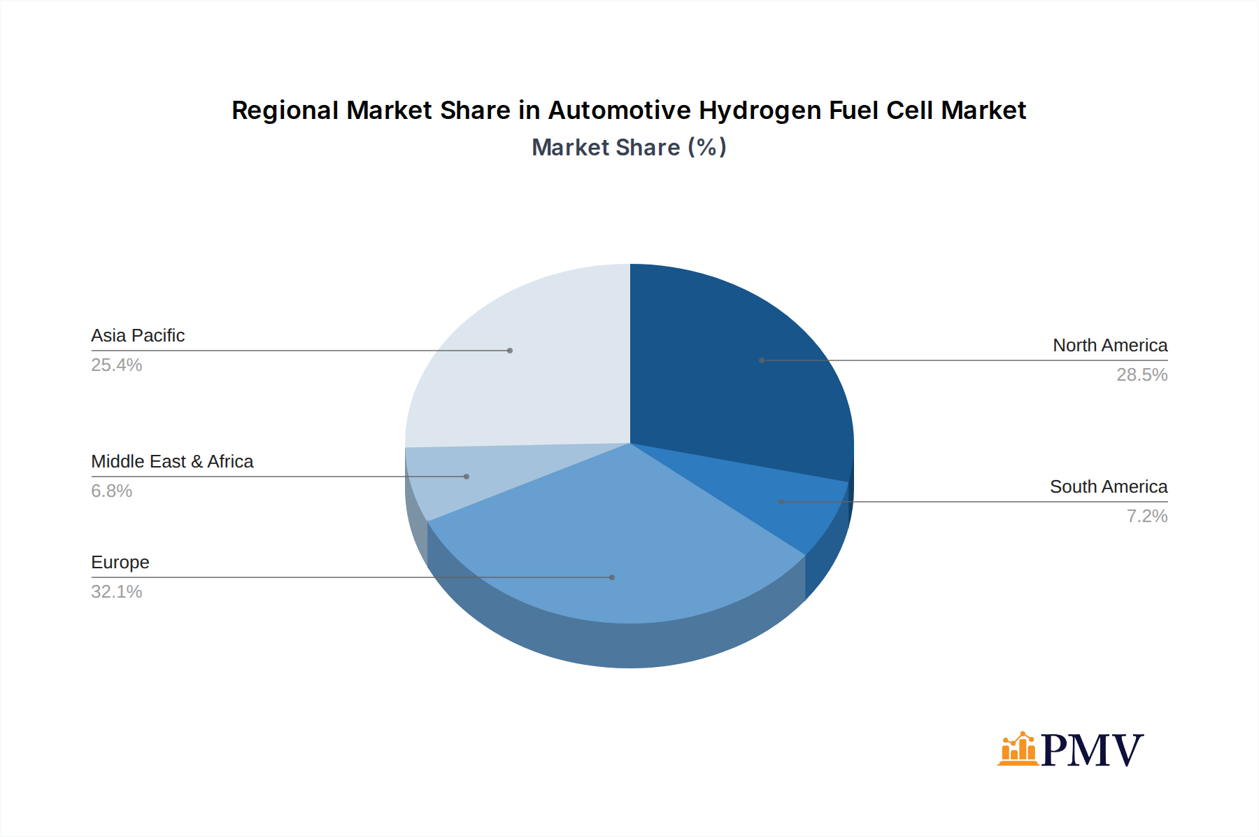 Automotive Hydrogen Fuel Cell Market Share by Region - Global Geographic Distribution