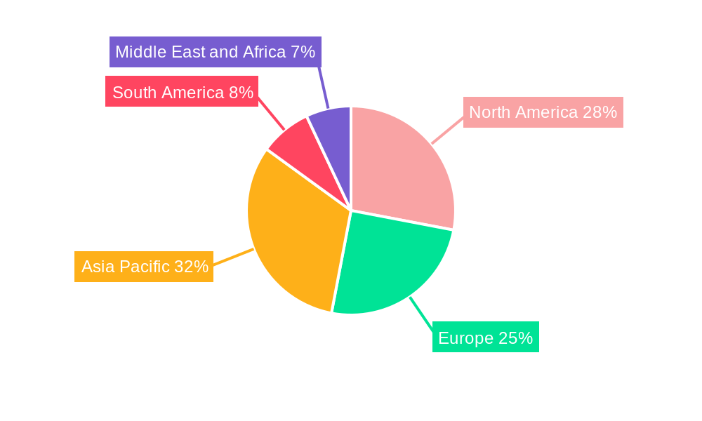 Bakery Ingredients Industry Market Share by Region - Global Geographic Distribution