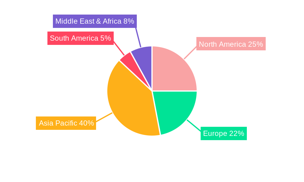 Battery Market Market Share by Region - Global Geographic Distribution