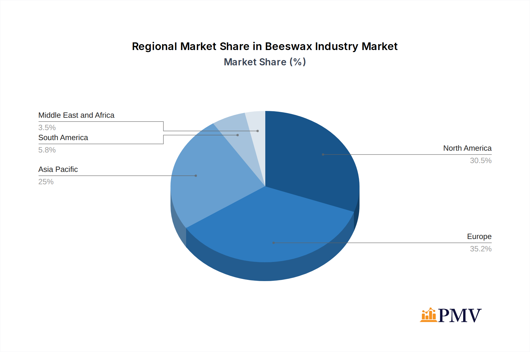 Beeswax Industry Market Share by Region - Global Geographic Distribution