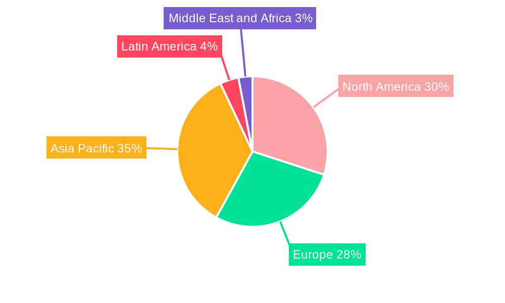 Bioplastic Packaging Industry Market Share by Region - Global Geographic Distribution
