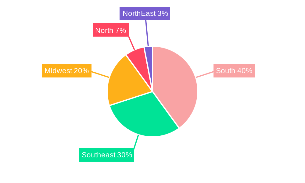 Brazil Agriculture Industry Market Share by Region - Global Geographic Distribution