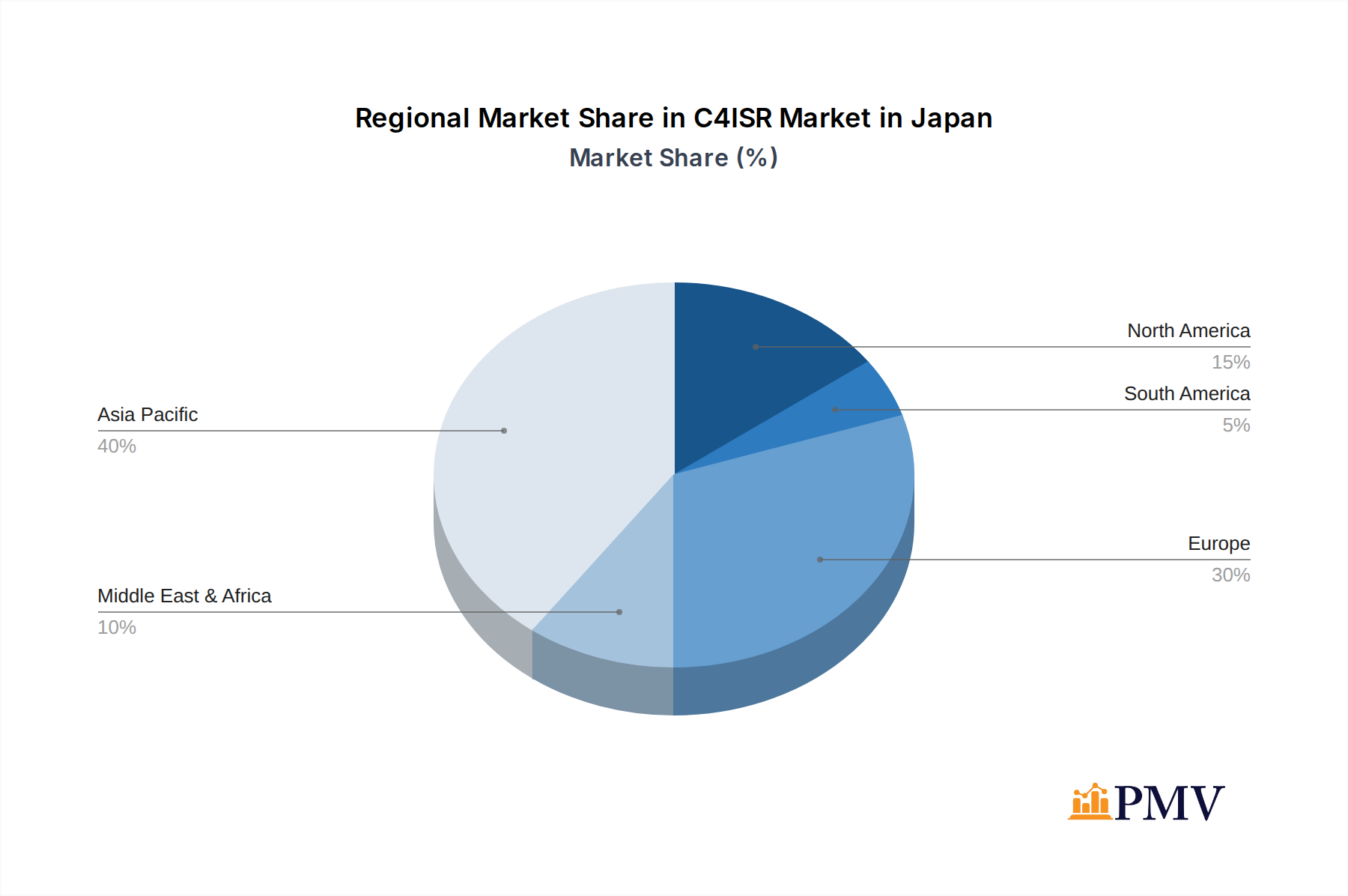 C4ISR Market in Japan Market Share by Region - Global Geographic Distribution