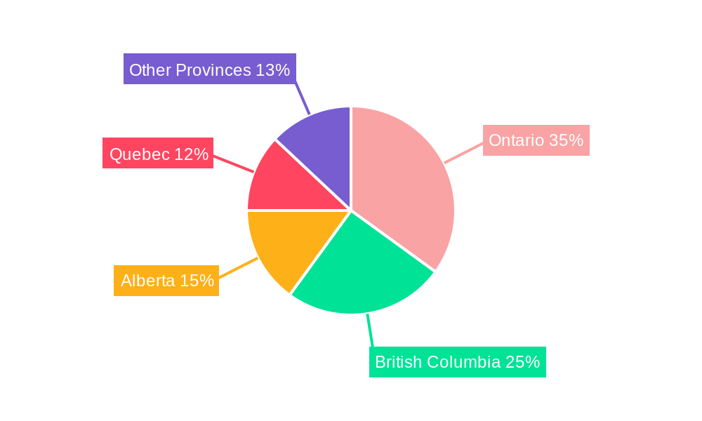 Canada Mortgage/loan Brokers Market Market Share by Region - Global Geographic Distribution