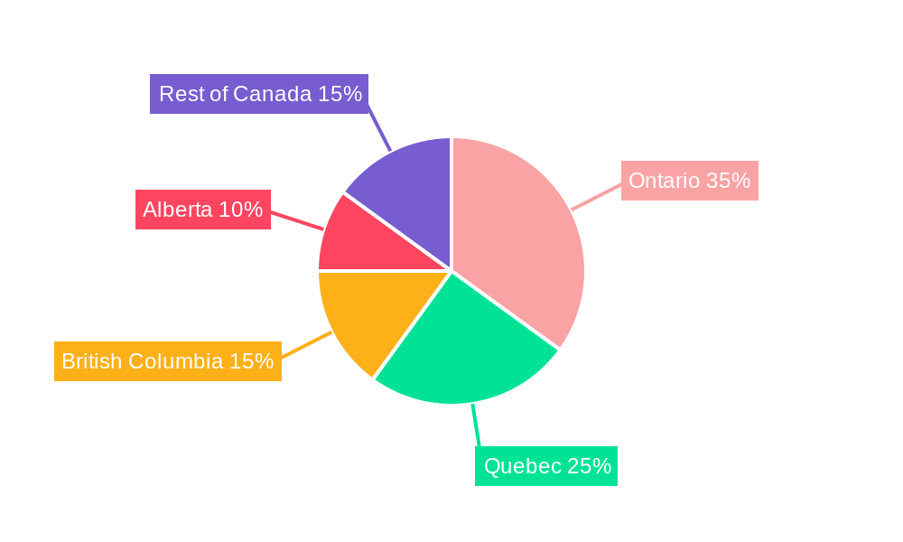 Canada Plastic Packaging Films Market Market Share by Region - Global Geographic Distribution