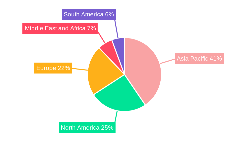 Carbon Nanotubes Market Market Share by Region - Global Geographic Distribution