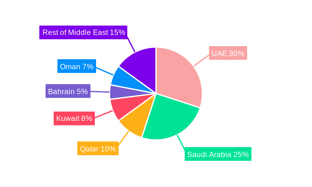 Ceramic Sanitary Ware Market in GCC Market Share by Region - Global Geographic Distribution