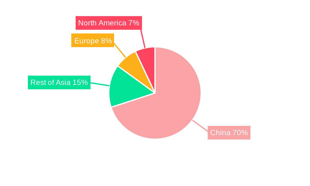 China Adhesives Industry Market Share by Region - Global Geographic Distribution