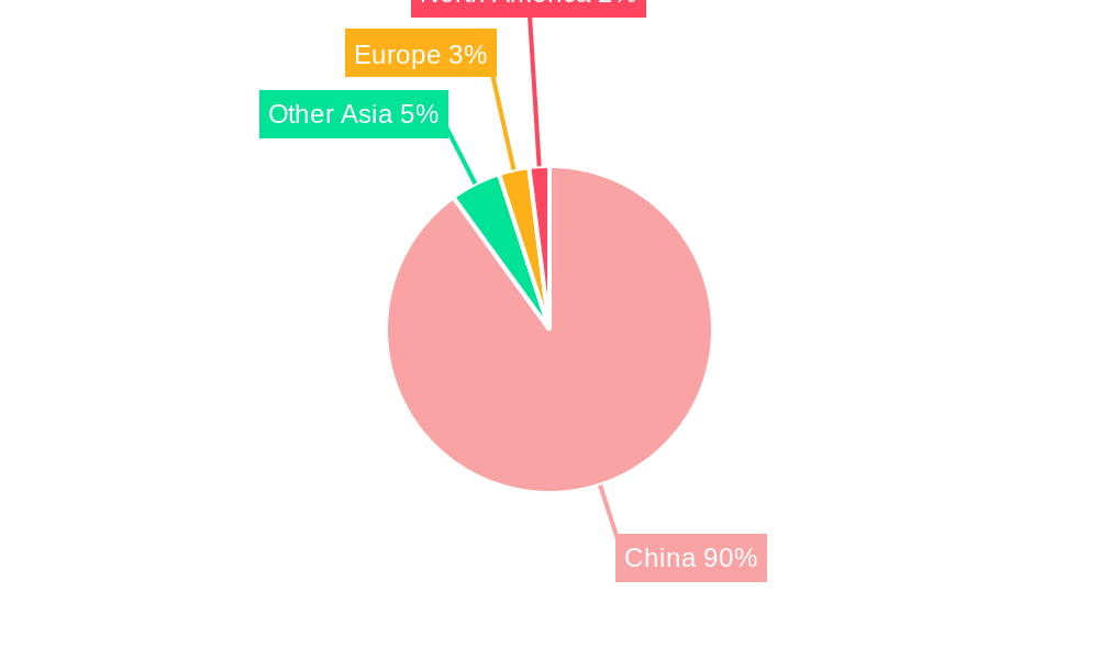 China Agricultural Biologicals Market Market Share by Region - Global Geographic Distribution