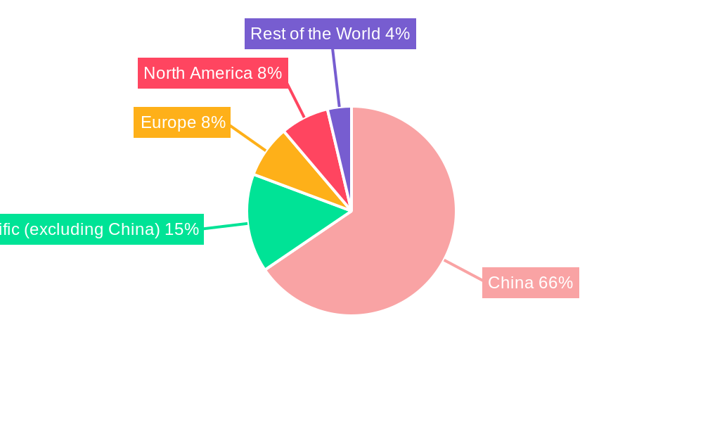 China Battery Market Market Share by Region - Global Geographic Distribution