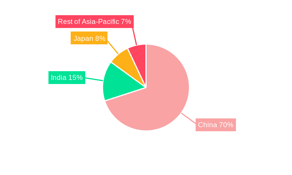 China Fintech Market Market Share by Region - Global Geographic Distribution