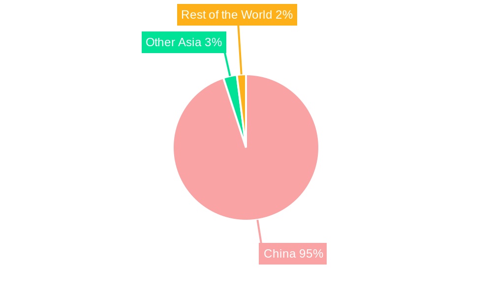 China Specialty Fertilizer Market Market Share by Region - Global Geographic Distribution