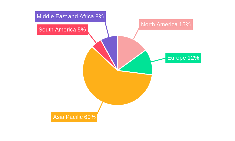 Coal Trading Market Market Share by Region - Global Geographic Distribution