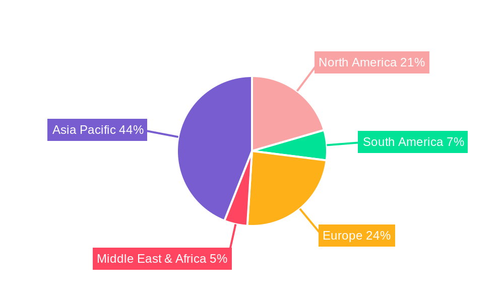 Cobalt Iron Alloys Soft Magnetics Market Share by Region - Global Geographic Distribution