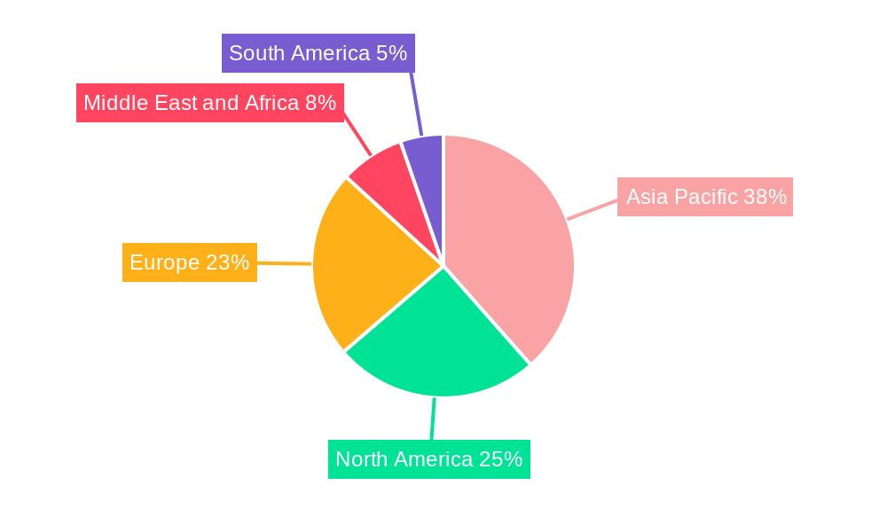 Composite Rebar Market Market Share by Region - Global Geographic Distribution