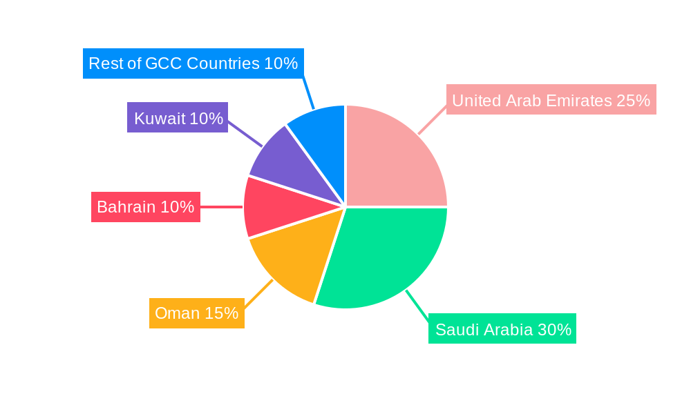 Compound Feed Market Market Share by Region - Global Geographic Distribution