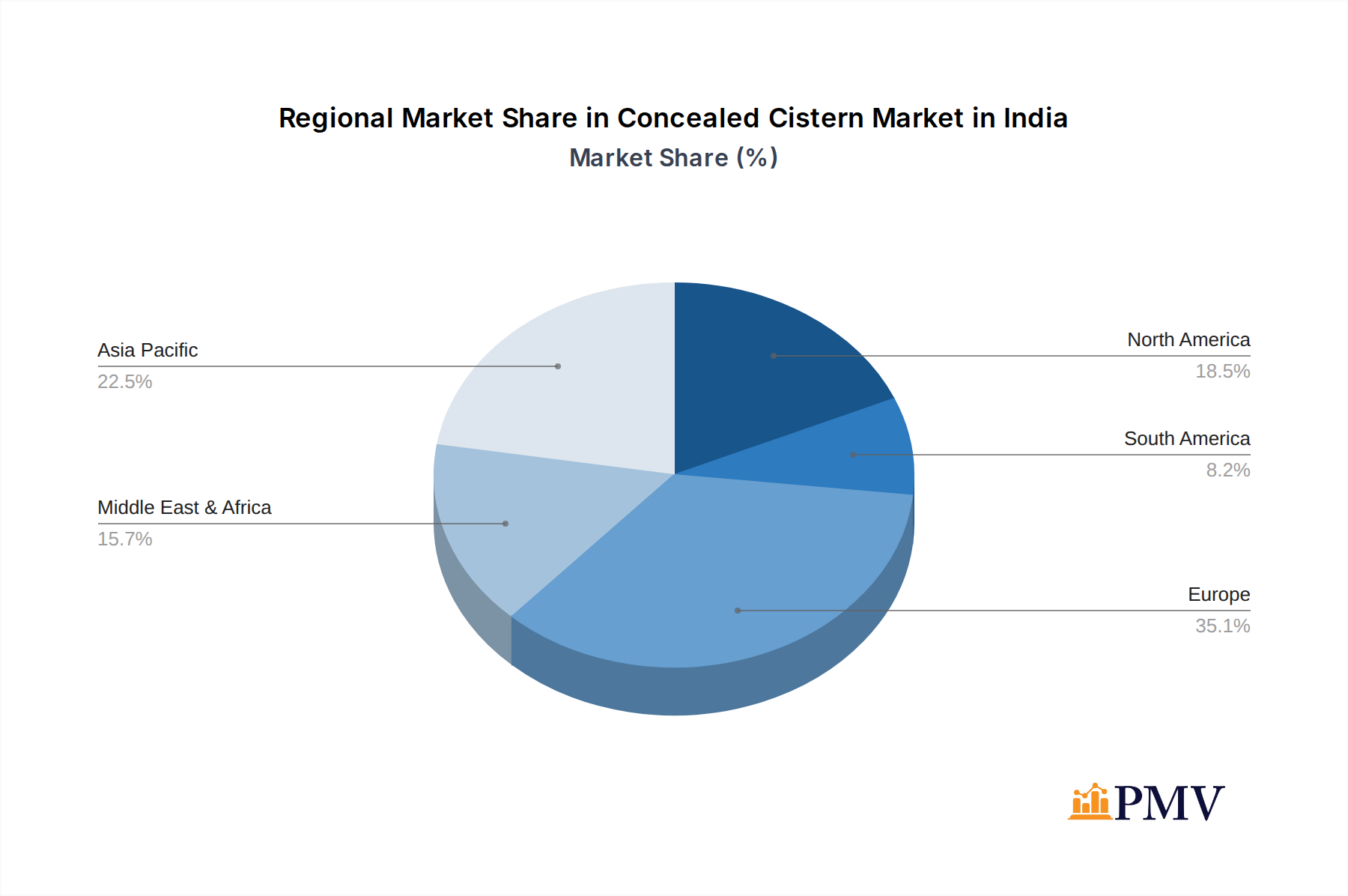 Concealed Cistern Market in India Market Share by Region - Global Geographic Distribution