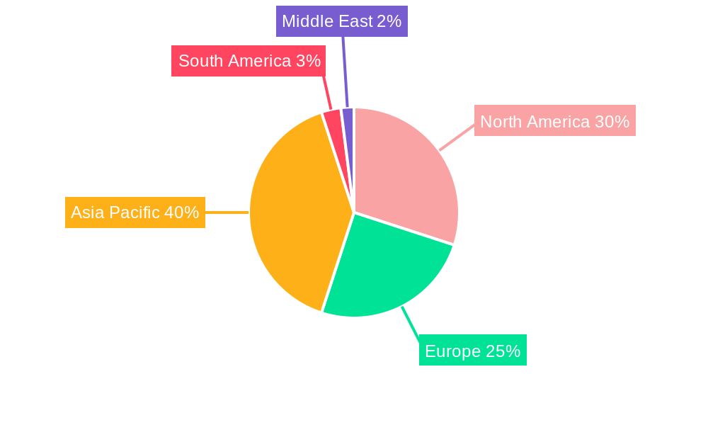 Conductive Polymers Industry Market Share by Region - Global Geographic Distribution