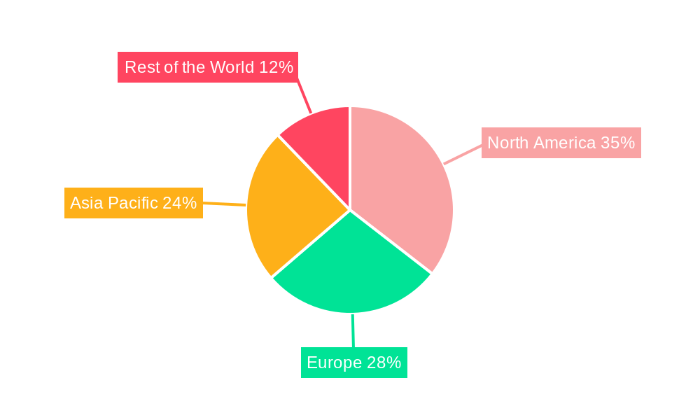 Container Security Industry Market Share by Region - Global Geographic Distribution