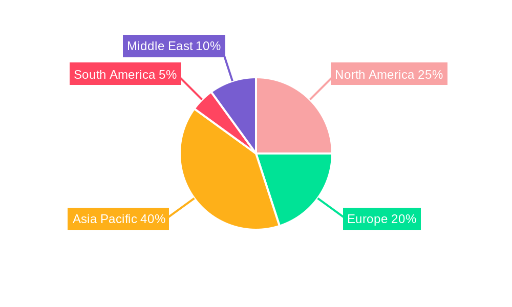 Container Terminal Industry Market Share by Region - Global Geographic Distribution