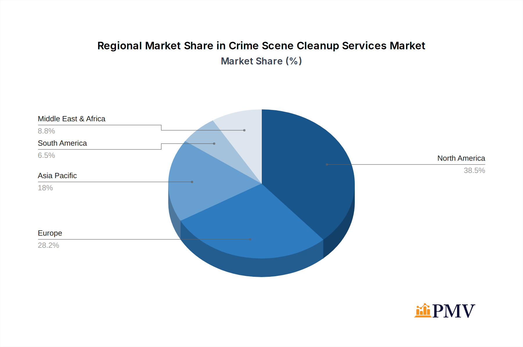 Crime Scene Cleanup Services Market Share by Region - Global Geographic Distribution