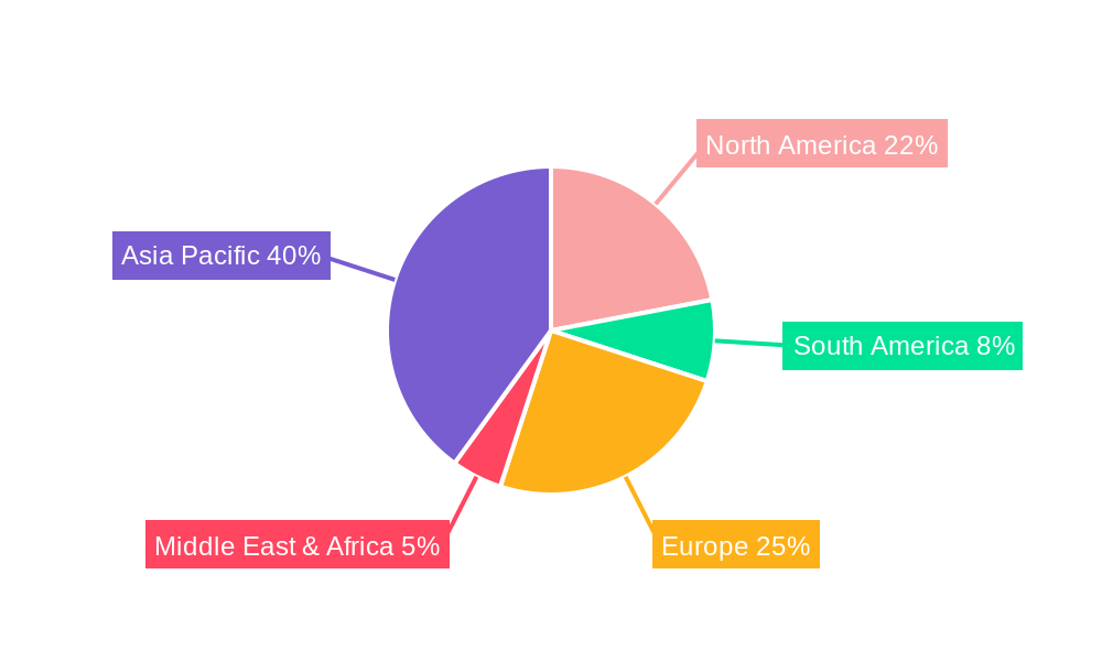 DC Current Sensors Market Share by Region - Global Geographic Distribution