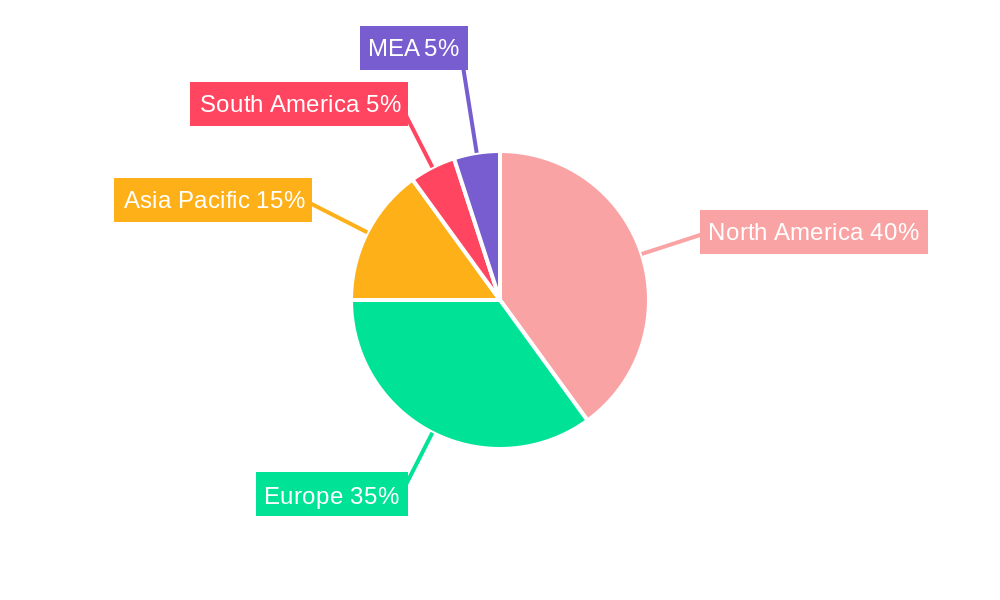 DIY Industry Market Share by Region - Global Geographic Distribution